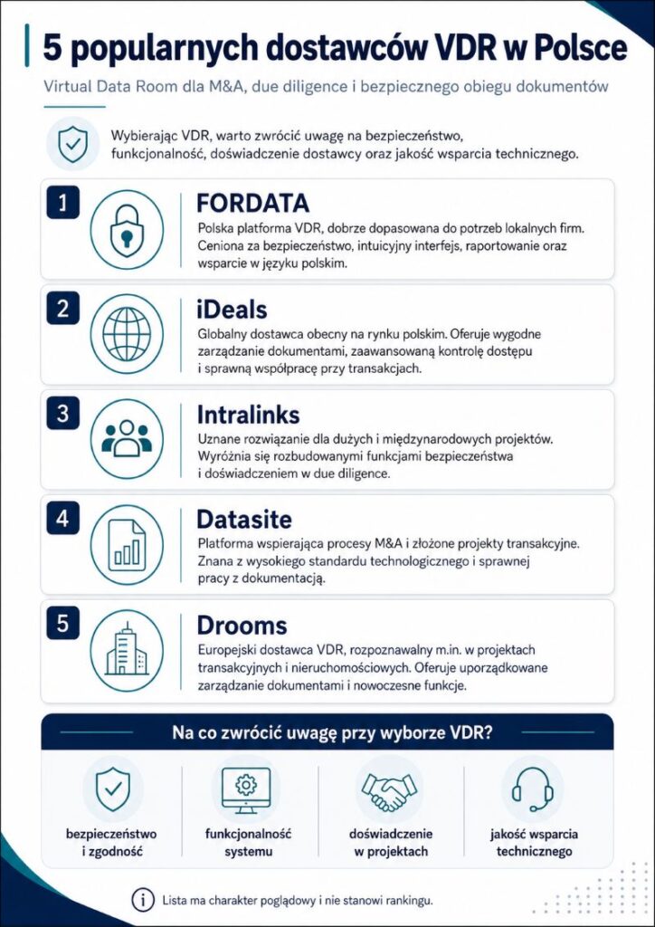 dostawcy Virtual Data Room w Polsce