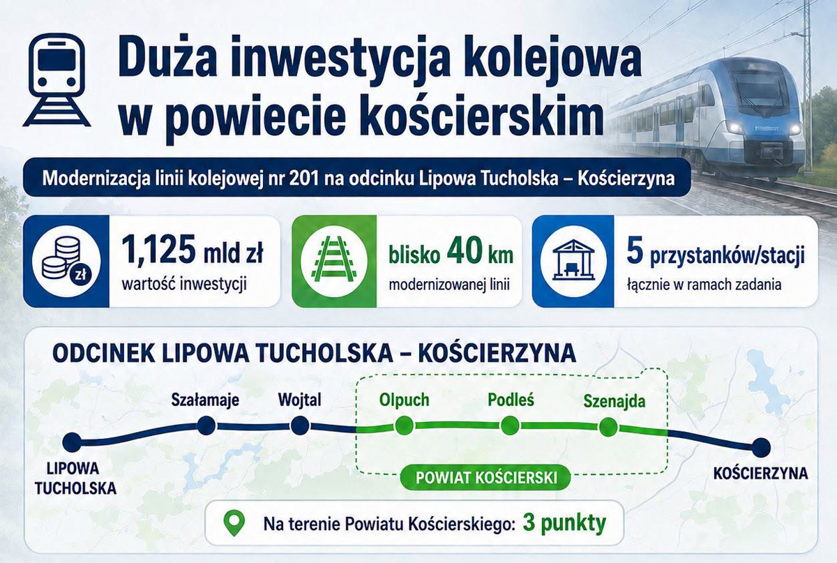 Nowy przystanek w Szenajdzie i modernizacja trasy do Kościerzyny