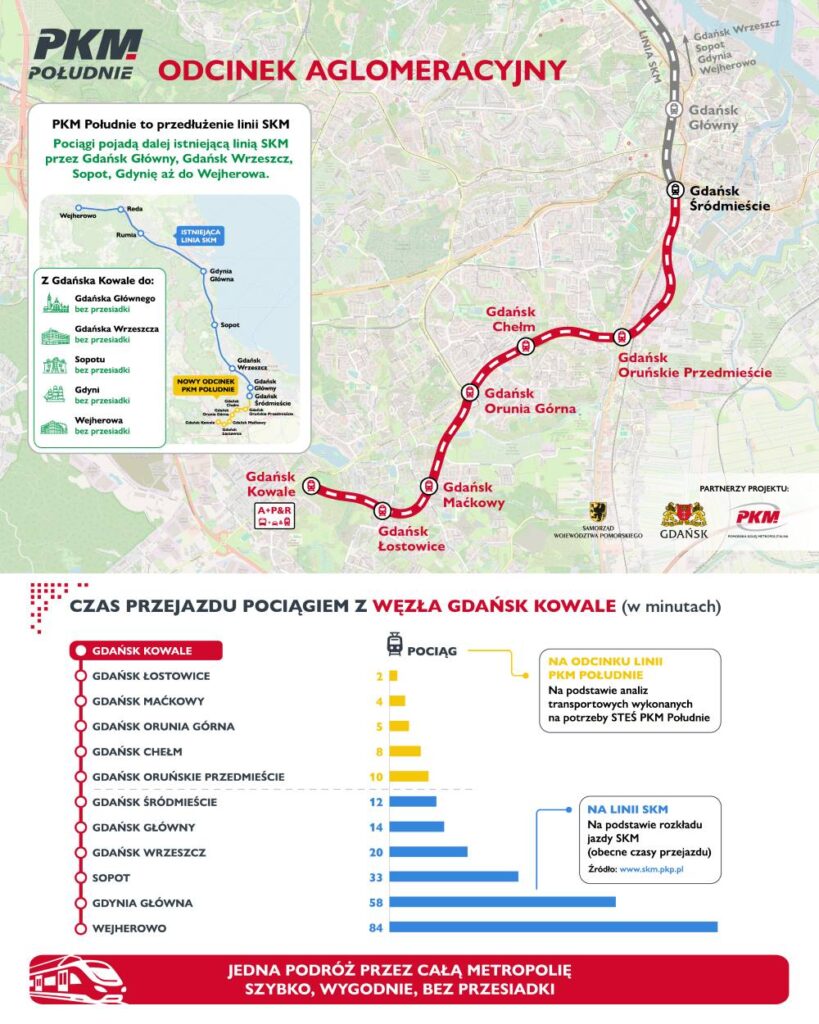 nowe przystanki PKM w Gdańsku